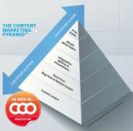 content-marketing-pyramid