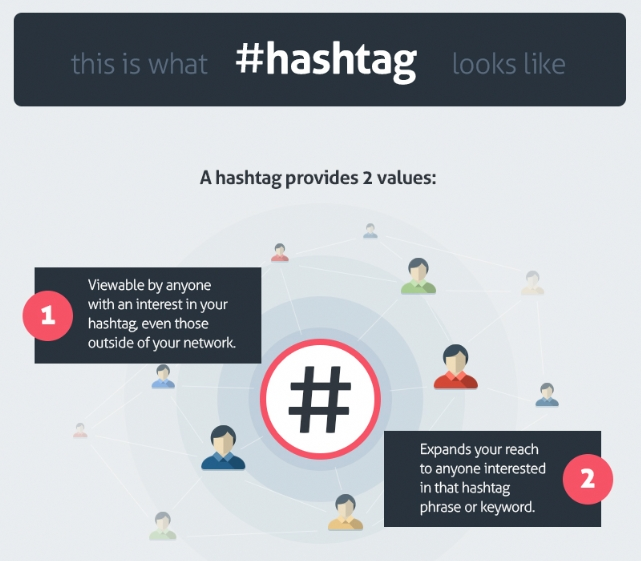 hashtags at a glace